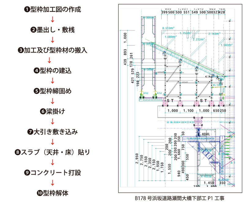 型枠工事・設計の工程